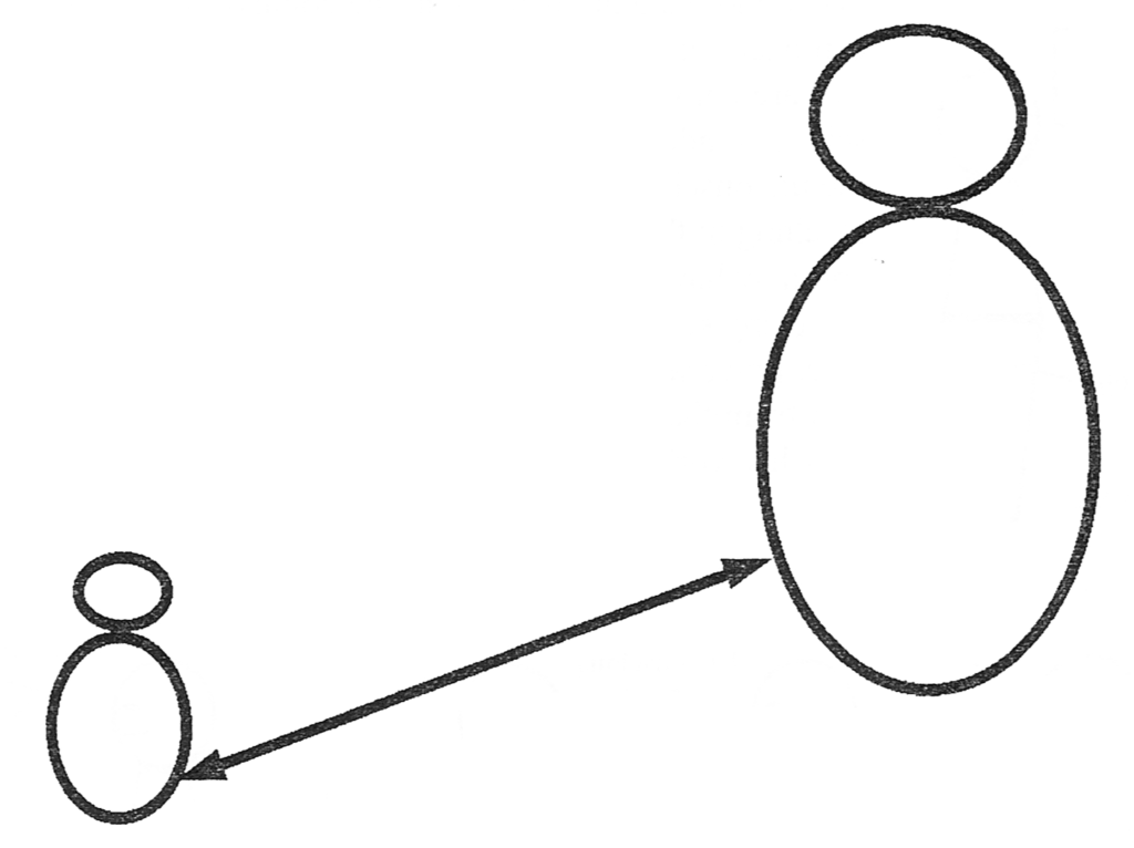 object relation illustratin