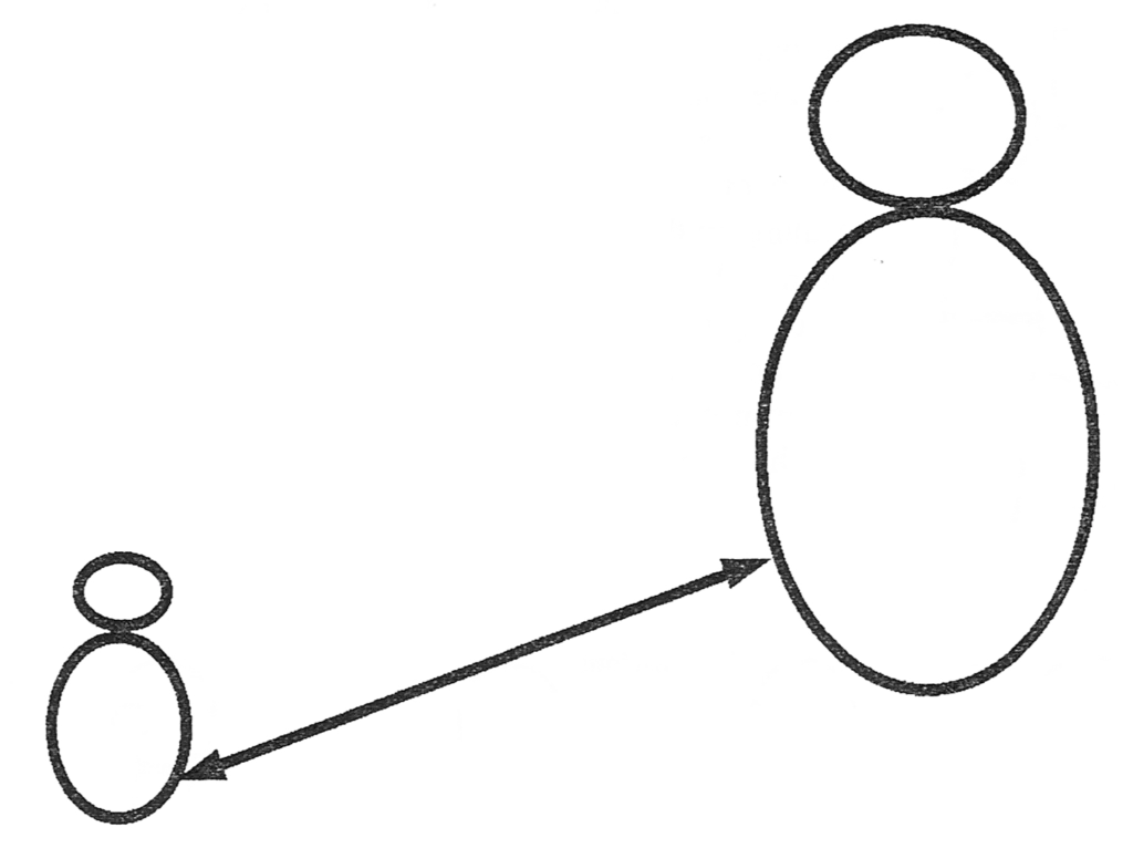 object relation illustratin