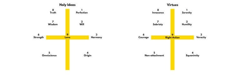 enneagram stations of cross (1)