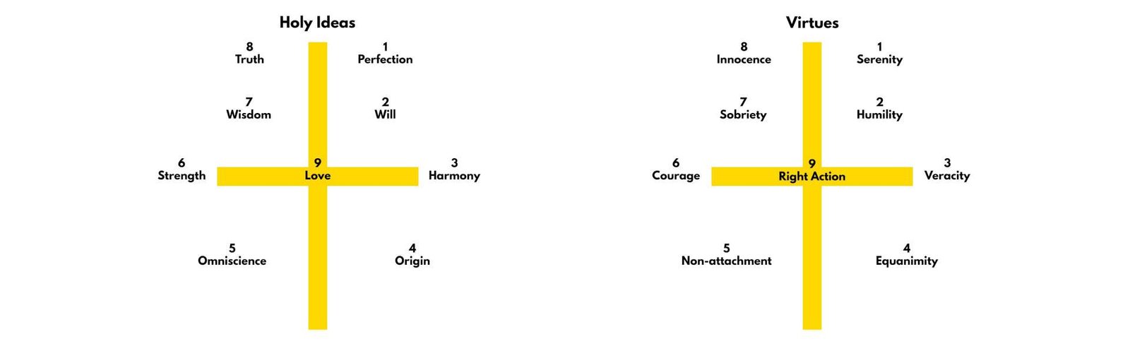 Working with the Enneagram as Stations of the Cross