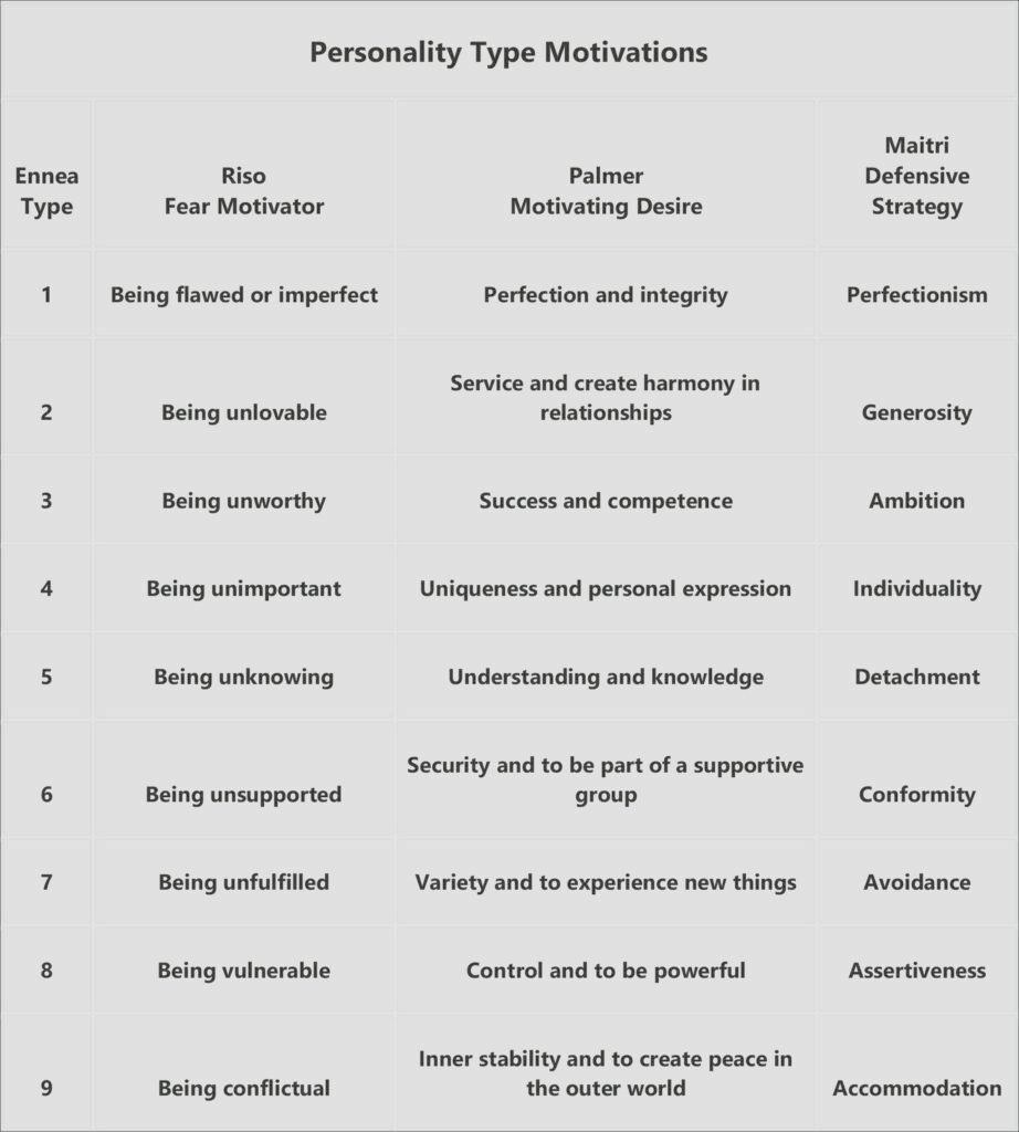 personality type motivators